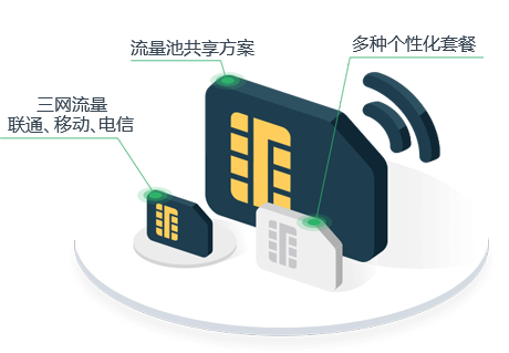 物聯網卡是什么？什么事物聯網卡？物聯網卡的作用有哪些？