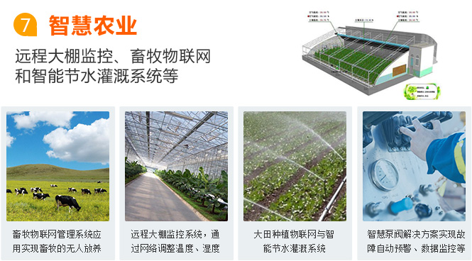 大慶物聯網卡應用之智慧農業