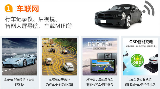 大慶物聯網卡應用之車聯網