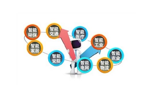 如何尋找物聯網卡的市場,抓住機遇!